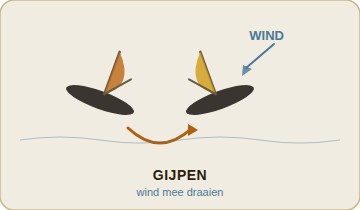 Masterclass: gijpen