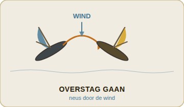 Masterclass: overstag gaan