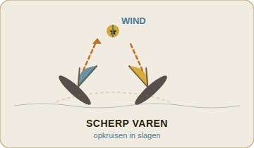 Masterclass: scherp varen & opkruisen